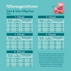 Edgard & Cooper Junior Mit Ente & Huhn 6x400g -Zoofachgeschäft 054e3f7af9889cc0a1023f9ca887ef5d121ec45e 1343000 de DE EC Junior EnteHuhn 6