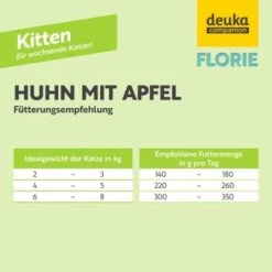 Florie Nassfutter - Kitten Huhn + Apfel -Zoofachgeschäft 0a735c95da9b83287bf47c277809b58dc7dca56b 1687731 de DE 758d8bfa4068a4f4d3ba7fb0e5d9d8e9221130c9gFnuzx