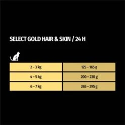 SELECT GOLD Senior Hair & Skin 12x85 G -Zoofachgeschäft 0a9a93f0e789cdf52ccab3444d59b9c87aa05768 1100174 de DE 7