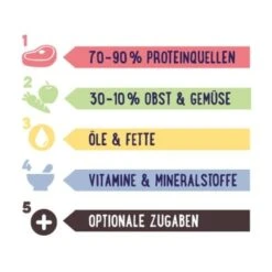 PREMIERE RAW KITCHEN Hirseflocken Und Haferflocken Mit Gemüse 1,5kg 5 PREMIERE RAW KITCHEN Hirseflocken Und Haferflocken Mit Gemüse 1,5kg -Zoofachgeschäft 10a5c23b78a59fb7f10c8f1e5ea6b8c35042cfc4 228c38ec03b692a37d0992cac8243d9ac2436f5c