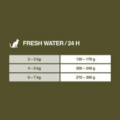 REAL NATURE WILDERNESS Adult Fresh Water Hering Mit Lachs & Ente 6x200 G -Zoofachgeschäft 13a9115a620c9093428f4ca3a55c3437b653c6db 1202697 de DE 7
