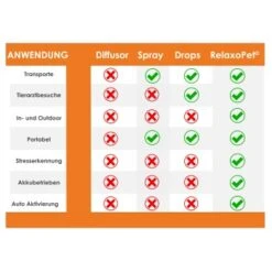 RelaxoPet PRO Entspannungs-Trainer VOGEL 9 RelaxoPet PRO Entspannungs-Trainer VOGEL -Zoofachgeschäft 17a3a214bf50445bc2fc5b65faa5161ddcc2d8ec 1396146 de DE 0c3a0943f34c9ebaa9a0eacb80a03f4765177e53K3Tl25