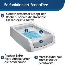 PetSafe ScoopFree Katzentoilette, Haube -Zoofachgeschäft 20fd0cf93697001b20afde9e8a2867b06c63922a 1368110 de DE 2de8217698cb42461acb712294df5713f1e014d3Cyo0db