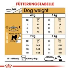 ROYAL CANIN Bichon Frisé Adult 1,5 Kg -Zoofachgeschäft 239ac012bba7e580e46b7b25efa2c488dbc9f75d 7a260d18bc4305083af3b7c231eb695702841d78