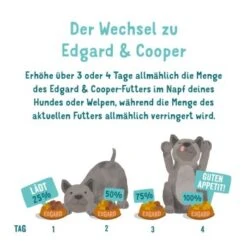 Edgard & Cooper Junior Mit Ente & Huhn 6x400g -Zoofachgeschäft 2608ba49d4d9b5bd36130486a2947b6dd554f9c9 1343000 de DE EC Junior EnteHuhn 7