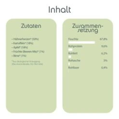 ChronoBalance Morgen Menü Huhn Mit Früchten Und Kartoffeln 5 ChronoBalance Morgen Menü Huhn Mit Früchten Und Kartoffeln -Zoofachgeschäft 27758f08e178c4c7cd06a457bc7f3c6a1689d5eb 1409598 de DE 402f06edc348f20038a0a407be0bbd36bad4a3c0nIUKwa