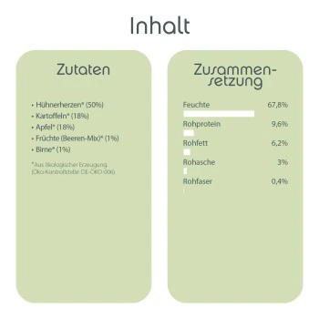 ChronoBalance Morgen Menü Huhn Mit Früchten Und Kartoffeln 3 ChronoBalance Morgen Menü Huhn Mit Früchten Und Kartoffeln – Bild 3