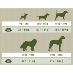 MultiFit Farmlove Senior Lamm & Rote Bete 12kg -Zoofachgeschäft 358dd44d84a557b17125b695c2d25effdbb15e9a 1368430 de DE Farmlove Senior wb