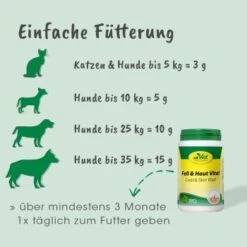 Fell & Haut Vital 150 G -Zoofachgeschäft 38c68593513079a7713c83765665776b6f7e8e43 1049905 de DE b392dfcb5724853191f2ee9344e776b43a7c0fd4K5nTn9