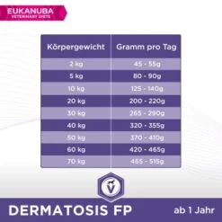 EUKANUBA Veterinary Diets Dermatosis Bei Hautproblemen 2x12 Kg -Zoofachgeschäft 4ec2f990a480afe4b4ffd1e8b854e8f3c0d5d050 1386482 de DE Eukanuba VetDiet Dermatosis F tterungsempfehlung