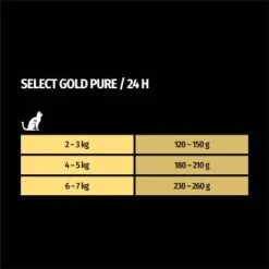 SELECT GOLD Pure Senior Paté Huhn 6x400 G -Zoofachgeschäft 69182c2fabe7c40d7b530d709cc3003b7e6087df 1327630 de DE 7