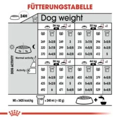 ROYAL CANIN Sterilised Maxi 12 Kg -Zoofachgeschäft 6b9a333e91c9ef9d3d66f8b767c88f91b2207641 1376254 de DE oajs 8