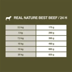 REAL NATURE WILDERNESS Wurst Adult 6x400g Best Beef - Rind Mit Amaranth & Karotte -Zoofachgeschäft 6fcfa7bf9888ea6ce7b1b6e8bce265c92abaa768 1266954 de DE 7