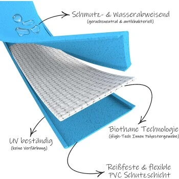Bio-leine Ab 35 Kg Biothane Schleppleine Türkis 3 M 2 Bio-leine Ab 35 Kg Biothane Schleppleine Türkis 3 M – Bild 2