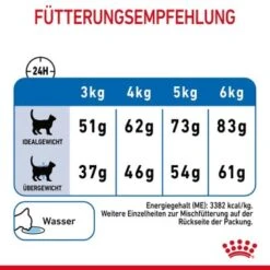 ROYAL CANIN Light Weight Care 8 Kg -Zoofachgeschäft 84884745dc426d925d6981843956bdb3b6eb58bc 1332703 8