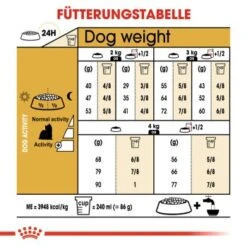 ROYAL CANIN Yorkshire Terrier Adult 1,5 Kg -Zoofachgeschäft 86643ce8b3a6e5cae7dd7bf24183b7dcdf3384a2 5060f000bfd5ac216571515bd815772915f0ebeb