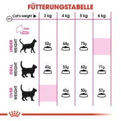 ROYAL CANIN Protein Exigent 10 Kg -Zoofachgeschäft 8fe9f184ec2254bd059746cbc63a8abbc9416c94 a57a0e9b9a48e2f74623e4d01c0131af04917438