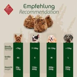 ChronoBalance Kauwurzel Für Hunde Baumheide 400 G -Zoofachgeschäft 9127116fcc3dfc0a02e82004953bfb812baa96c3 1409490 de DE 7f4ccb4ba962dd7d323ac5081aa2c821f3b6d4a64zlrnl