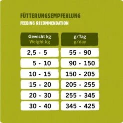 Eat Small EatSmall 2kg Maxi Active Trockenfutter -Zoofachgeschäft 96befbd44e2150a4da4a2f919c9ee27609f957df 1450723 de DE 53a7b88352b202a83528a7024da61607108bfb99SVryaP