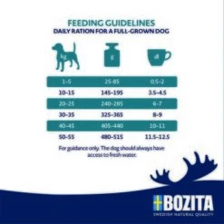 BOZITA Dog Original Adult Sensitive Digestion 3kg 3 Kg -Zoofachgeschäft a39f34f8a95768898d9245a740257d338ff966d5 1652841 2