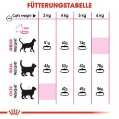 ROYAL CANIN Savour Exigent 10 Kg -Zoofachgeschäft aaab46e34fda49f605111c54f65cff4188ca1744 616e5907ff4a87ecc83cac0883058a768acbb341