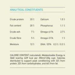 ACANA Puppy Small Breed 2 Kg -Zoofachgeschäft b02d1cb05cb59ee7edfa4186361e0c68749f7df4 1127961001 7