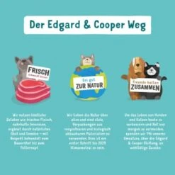 Edgard & Cooper Junior Mit Ente & Huhn 6x400g -Zoofachgeschäft bf7f49d49d2a69677c3505d02e44adedde55b70e 1343000 de DE EC Junior EnteHuhn 1