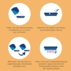 CATSAN Ultra Plus Klumpstreu 15 L 6 CATSAN Ultra Plus Klumpstreu 15 L -Zoofachgeschäft c0a6d0494221cf1544350d2e7fb06b8b5dd7bb7f 5902a444e05ca5bf7aa114dd4571ed19827e6105