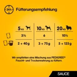 Pedigree Vital Multipack Portionsbeutel In Sauce 40x100g 7 Pedigree Vital Multipack Portionsbeutel In Sauce 40x100g -Zoofachgeschäft dceff5365fc3eeb4f12ee6fb342b6e42c2c7ba04 1264062 de DE 5900951267857 SI1 3