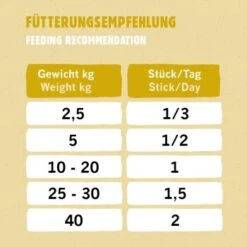 Eat Small EatSmall 20x Snacks Mindful -Zoofachgeschäft dcfd51725b73080f4e9a1aed27924d9b51bdb8c6 1480040 de DE 223a64f2a8bdc6e3d99eb07cd994c99425d558acIGp1ja