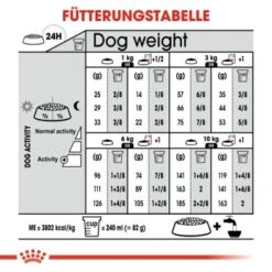 ROYAL CANIN Relax Care Mini 3 Kg -Zoofachgeschäft f354d695ed08e1d1221ac6d10fdcbf8b63d0f8a3 36a5f646048888127ea1f6d249ae2af0f4995c1b